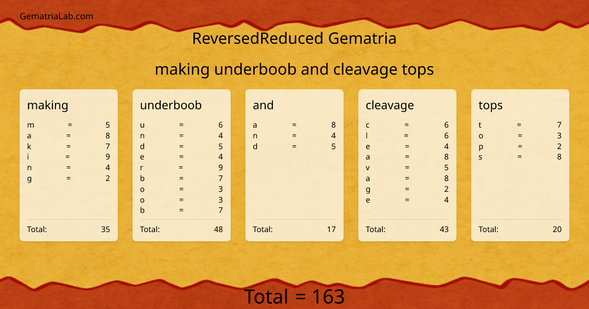 making underboob and cleavage tops in reversedReduced Gematria